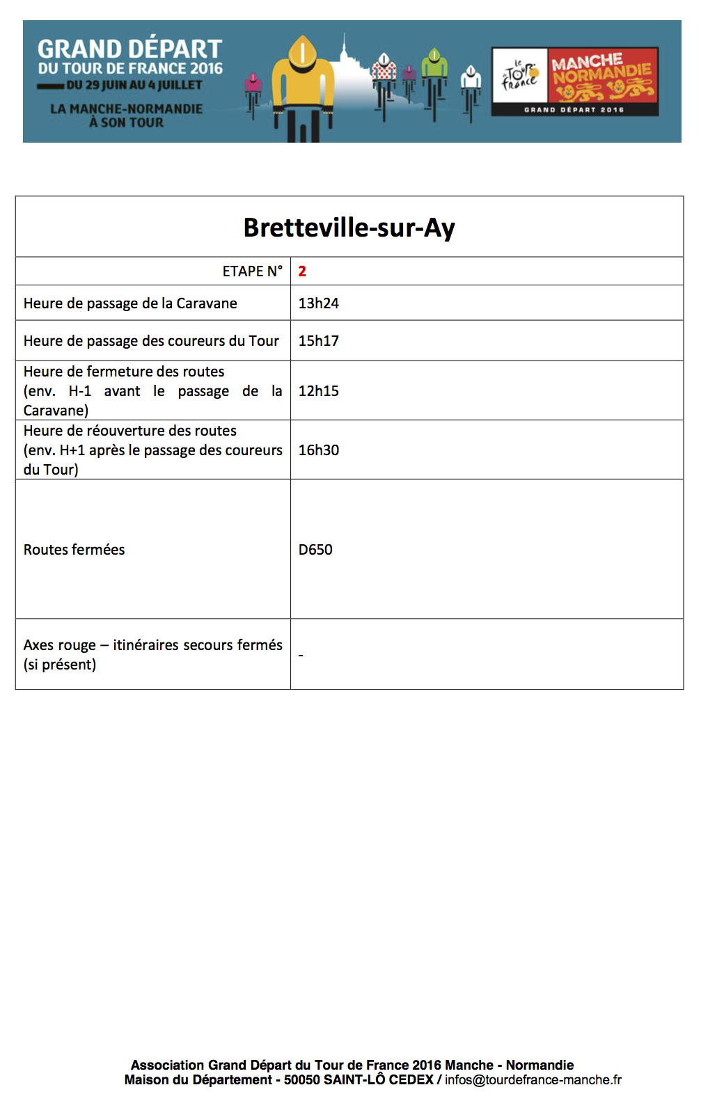 Bretteville-sur-Ay Etape 2 TDF 2016